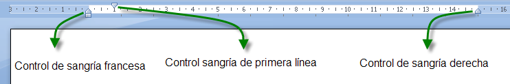 control de sangría